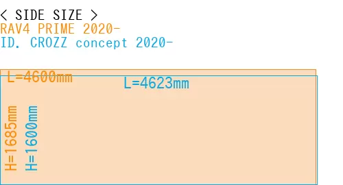 #RAV4 PRIME 2020- + ID. CROZZ concept 2020-